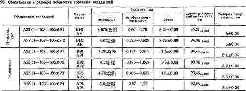 Маркировка Маркировка