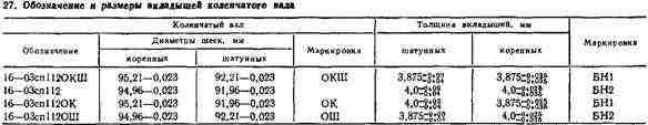 Вкладыши Вкладыши