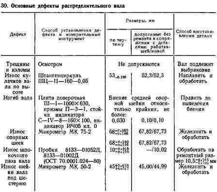 МЕХАНИЗМ ГАЗОРАСПРЕДЕЛЕНИЯ МЕХАНИЗМ ГАЗОРАСПРЕДЕЛЕНИЯ