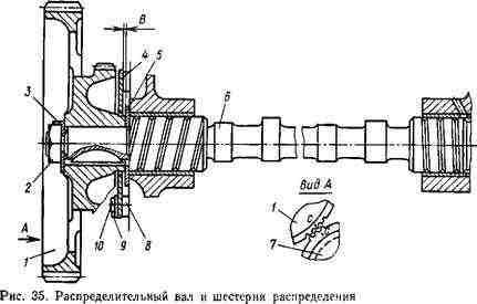 МЕХАНИЗМ ГАЗОРАСПРЕДЕЛЕНИЯ МЕХАНИЗМ ГАЗОРАСПРЕДЕЛЕНИЯ