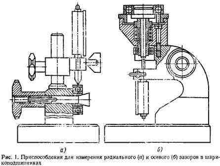 Подшипники качения Подшипники качения