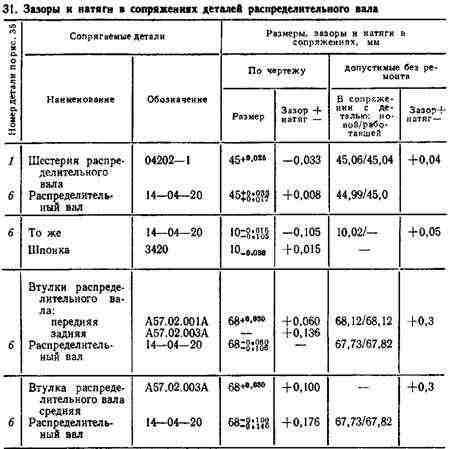 Боковой зазор между зубьями Боковой зазор между зубьями