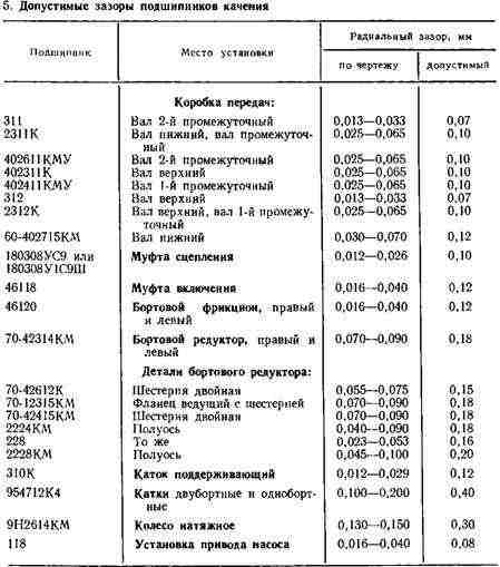 У шариковых и роликовых радиальных подшипников У шариковых и роликовых радиальных подшипников