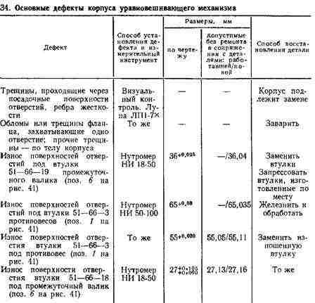 Устанавливают уравновешивающий механизм Устанавливают уравновешивающий механизм