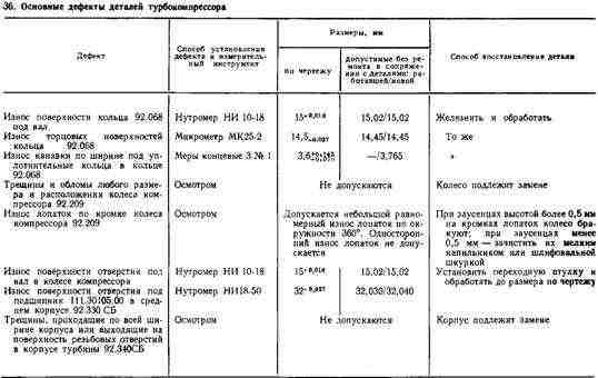 Вставка корпуса компрессора изготовлена из алюминиевого сплава Вставка корпуса компрессора изготовлена из алюминиевого сплава