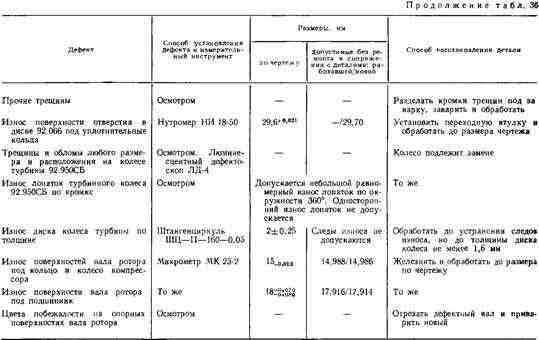 Вставка корпуса компрессора изготовлена из алюминиевого сплава Вставка корпуса компрессора изготовлена из алюминиевого сплава