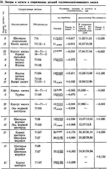 Сборка валика насоса. Сборка валика насоса.