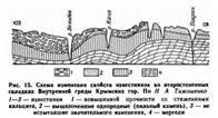 Распространение комковатых известняков Распространение комковатых известняков